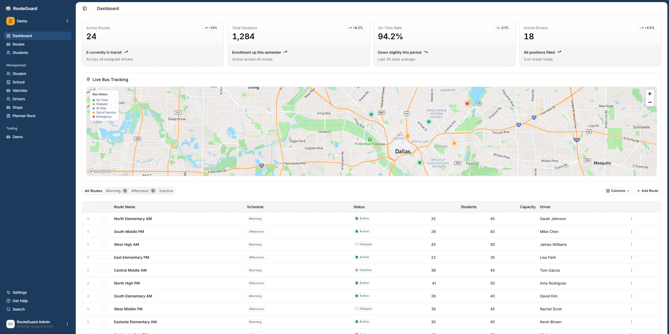 RouteGuard admin dashboard screenshot